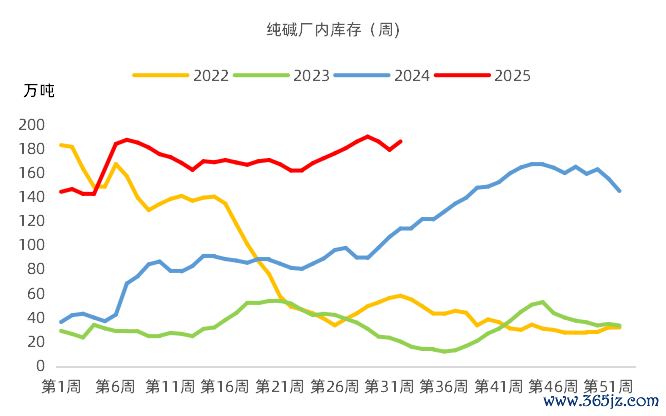 数据起头:钢联